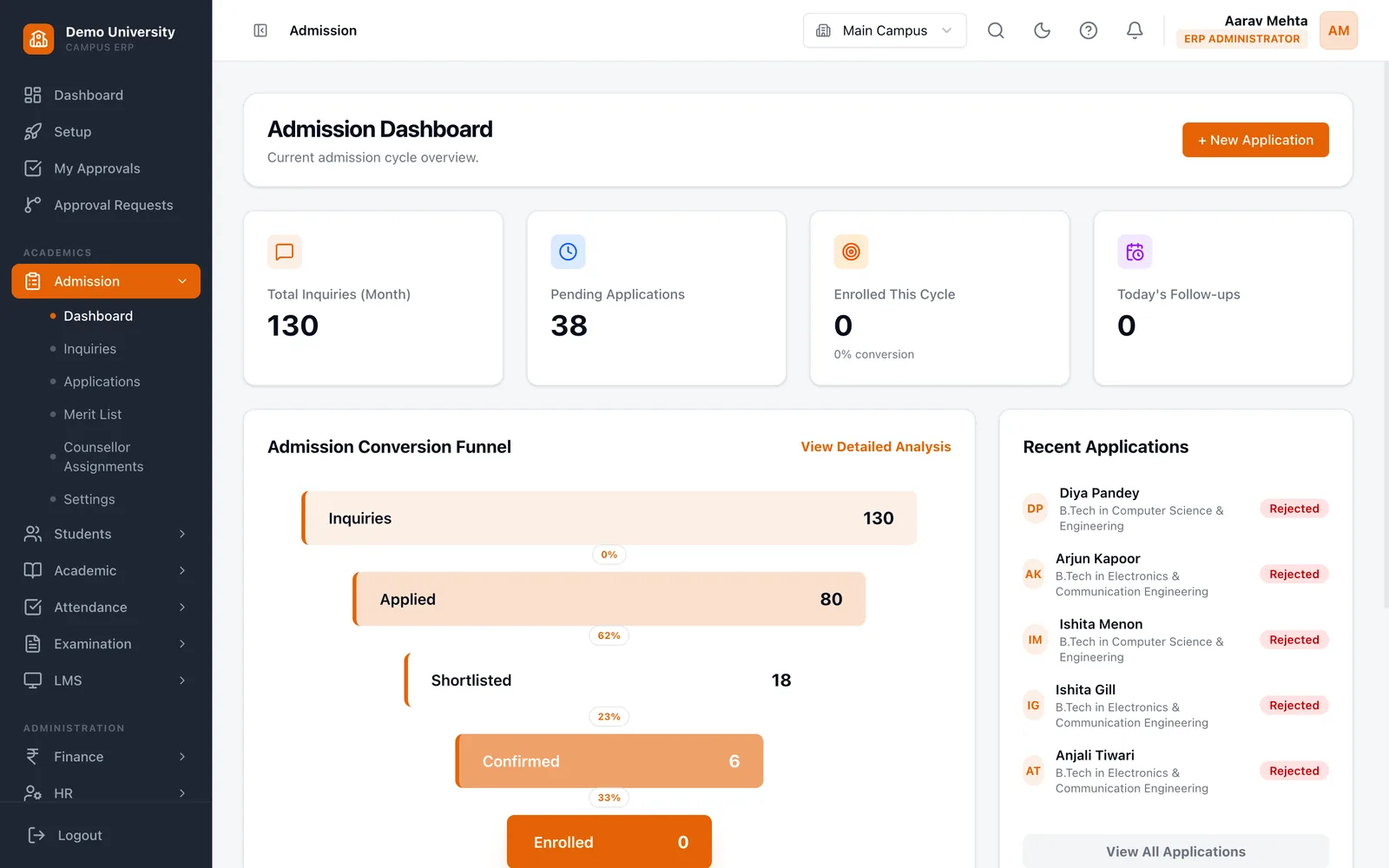 Admission dashboard with the conversion funnel from inquiries to enrolled students