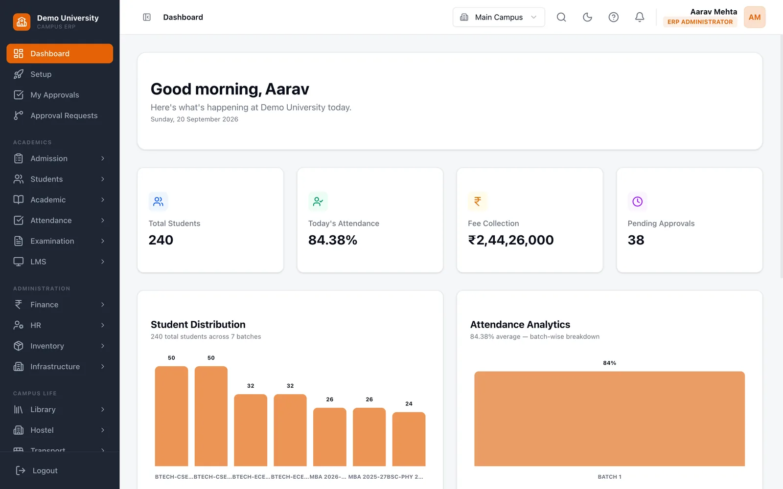 University admin dashboard with a campus switcher and student, attendance and fee totals
