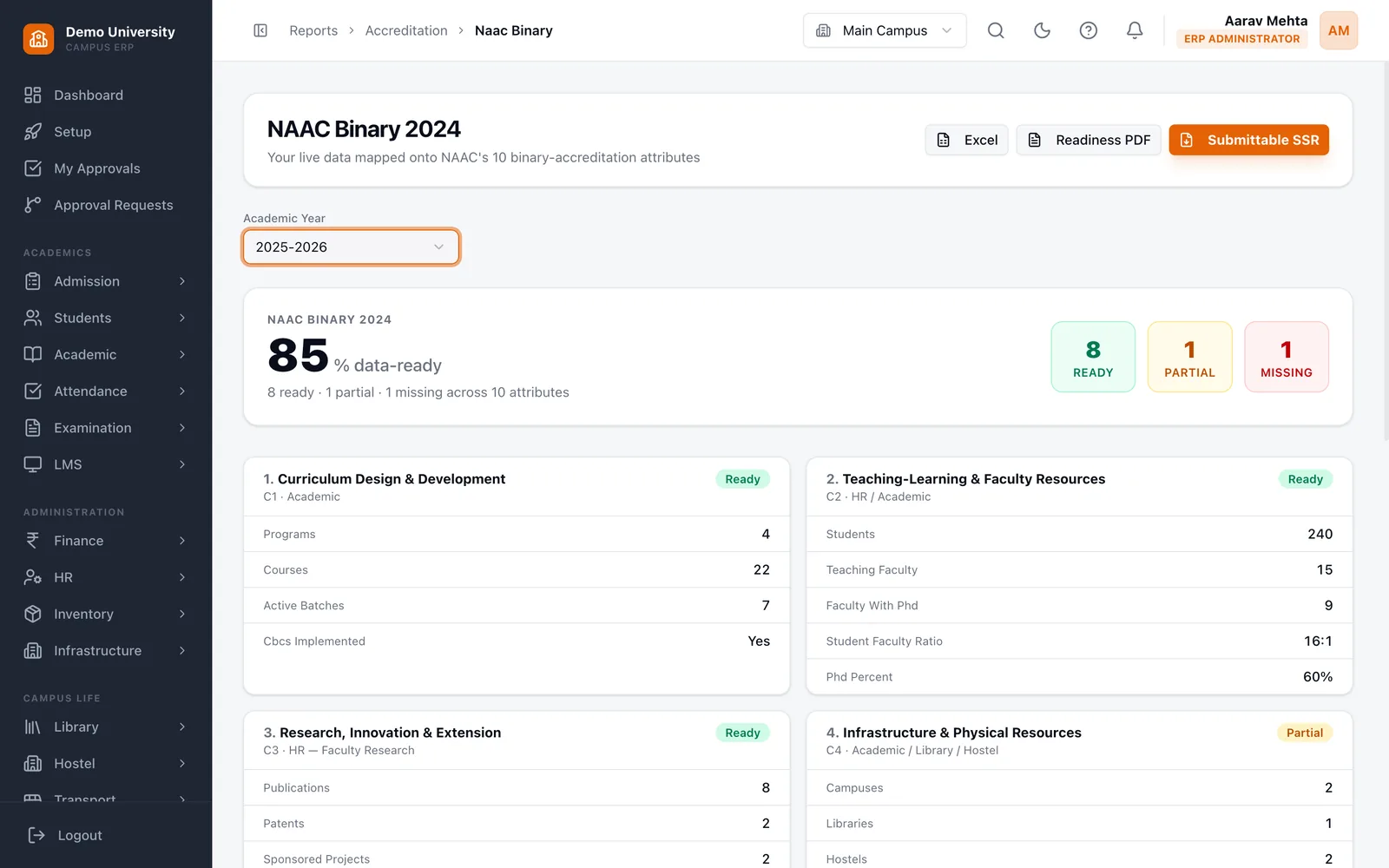 NAAC Binary 2024 page showing 85 percent data-ready with attribute cards